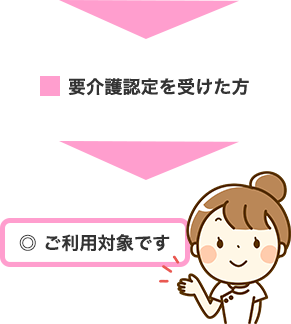 要介護認定
